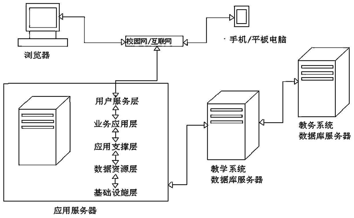 OBE (Outcomes-based Education) course development teaching system for higher vocational school