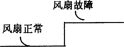 Fan condition detecting method and apparatus therefor