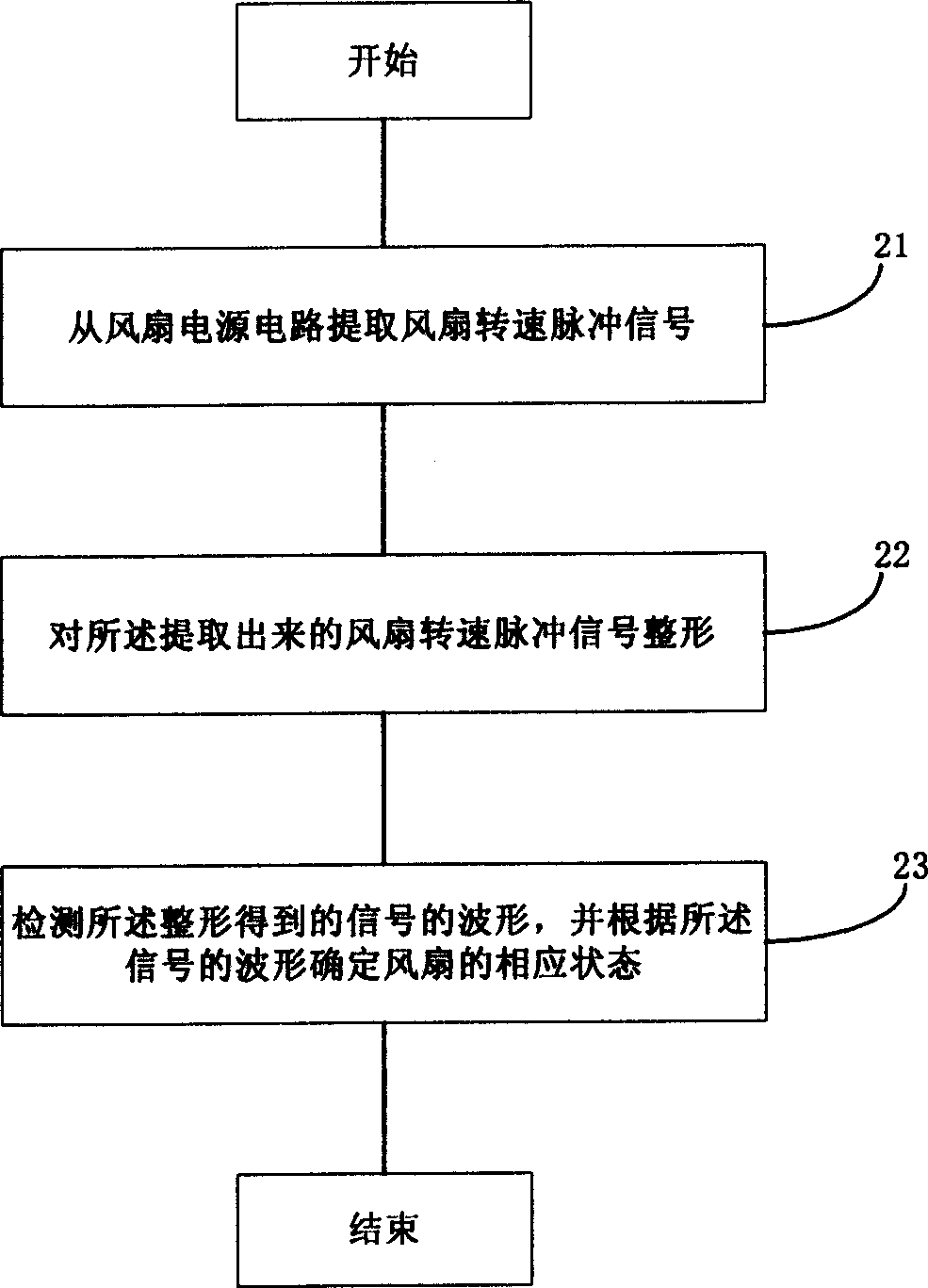 Fan condition detecting method and apparatus therefor