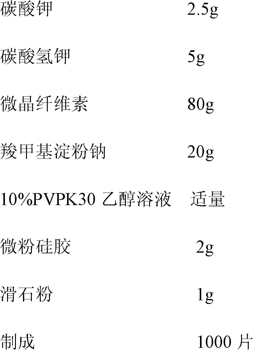 Compound medicine for reducing blood pressure and blood fat and preparation method thereof