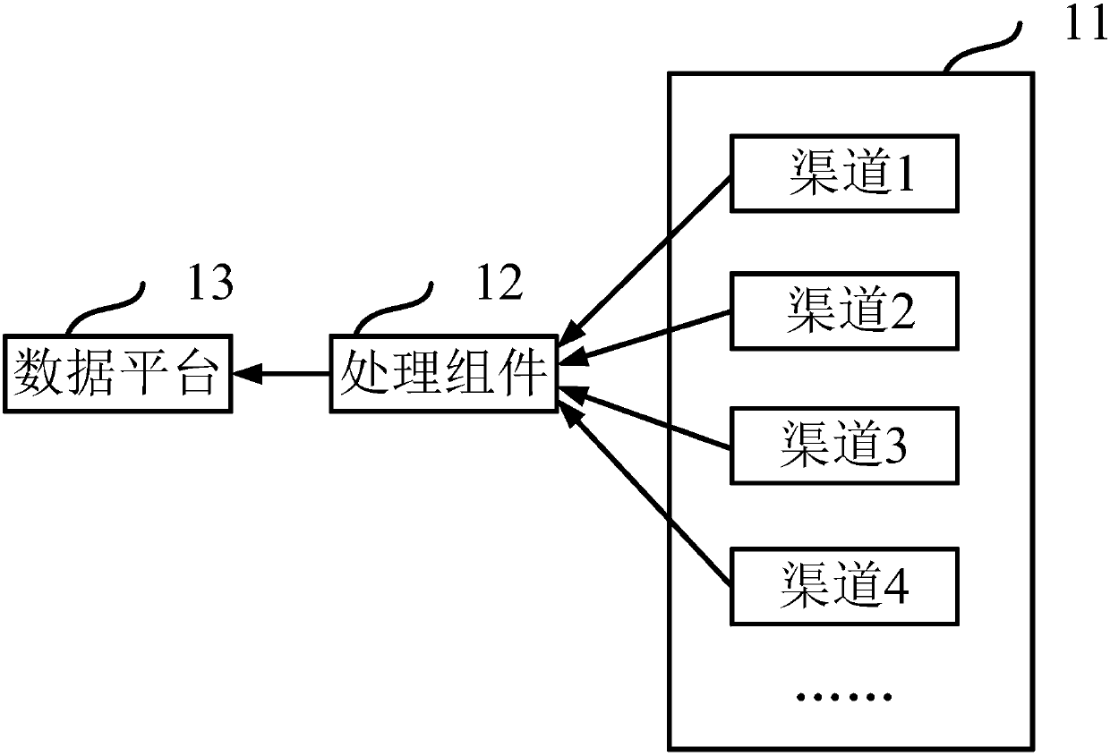 Data processing method and device and electronic equipment