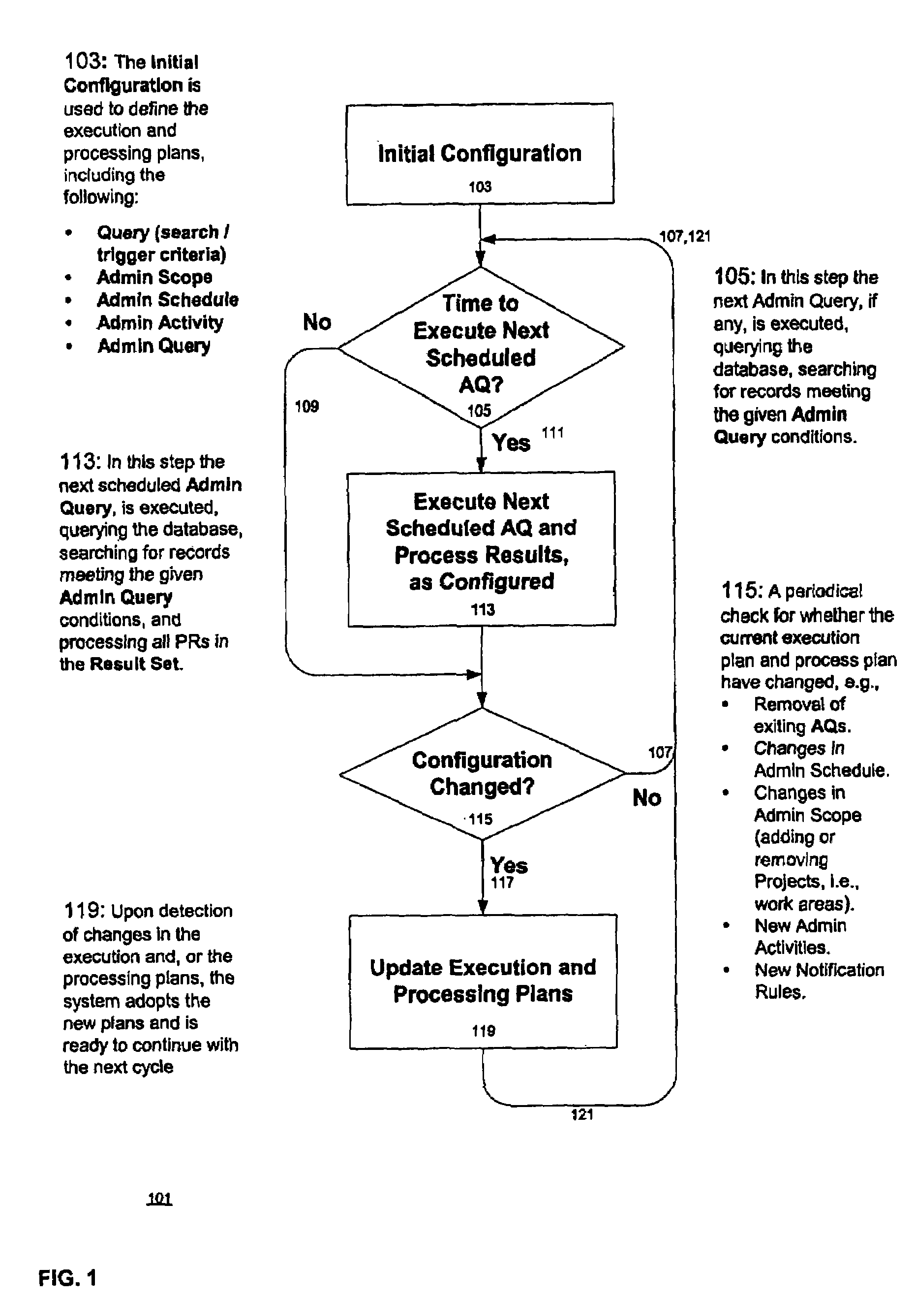 Graphical user interface for automated process control