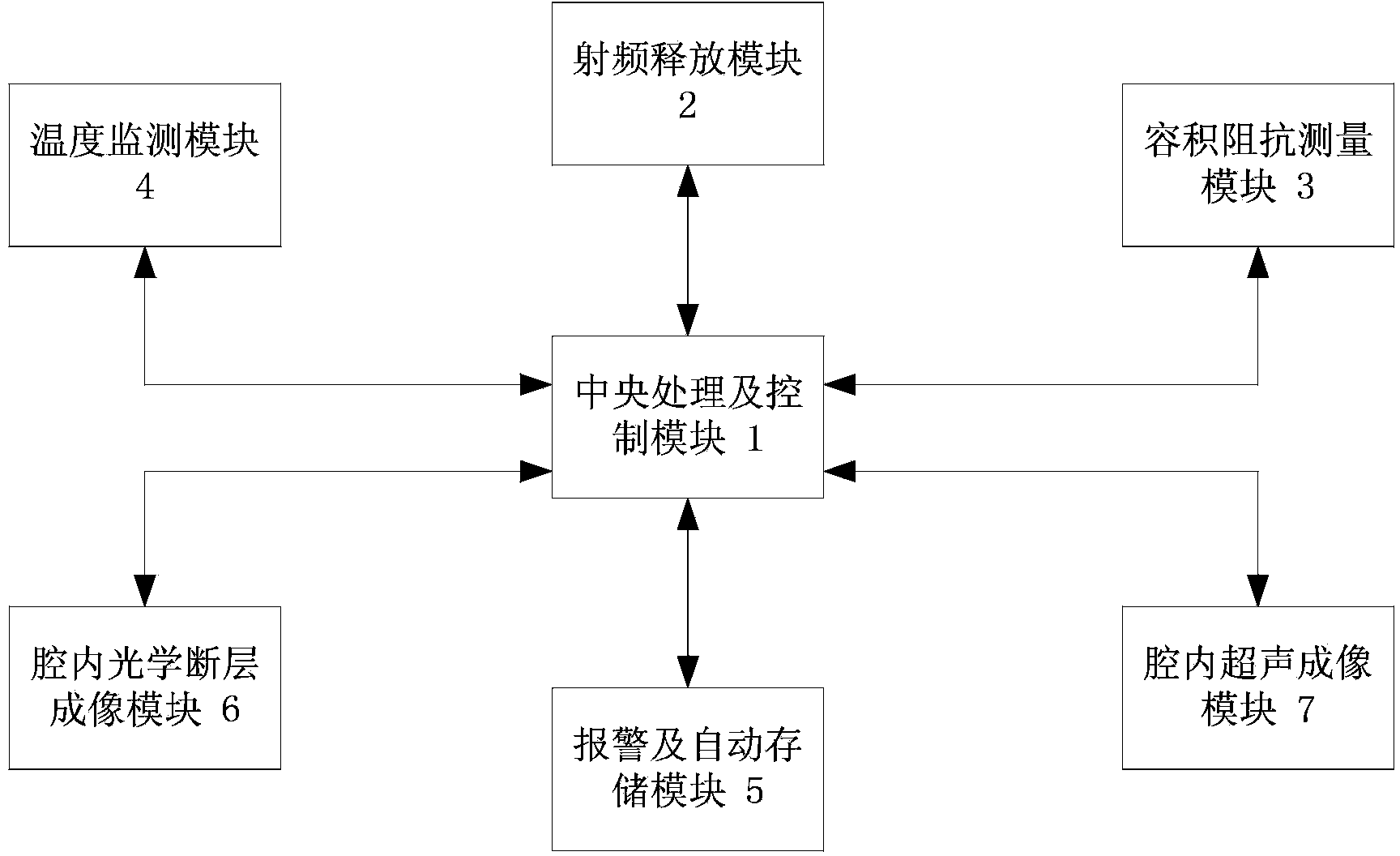 Radiofrequency ablation method and radiofrequency ablation system for nerve ablation