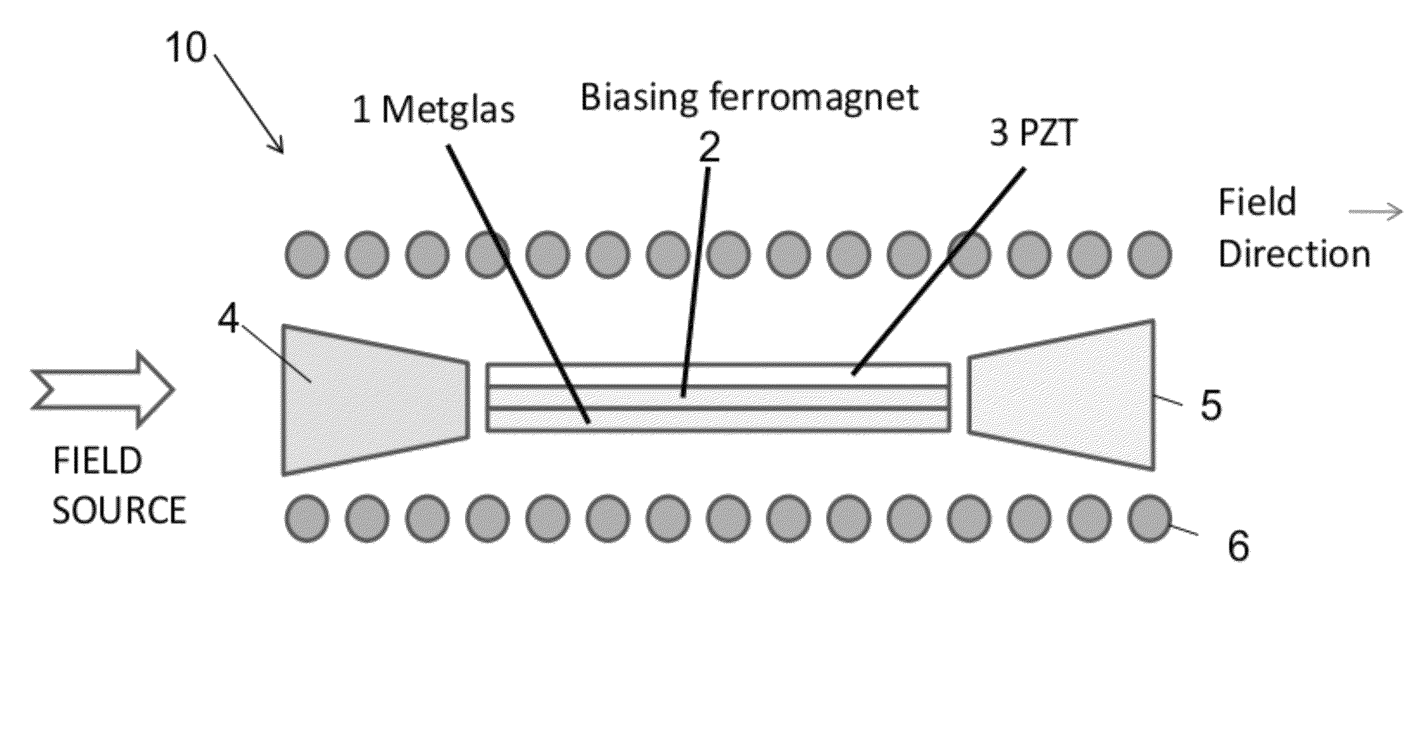 Method and apparatus for utilizing magnetic field modulation to increase the operating frequency of sensors