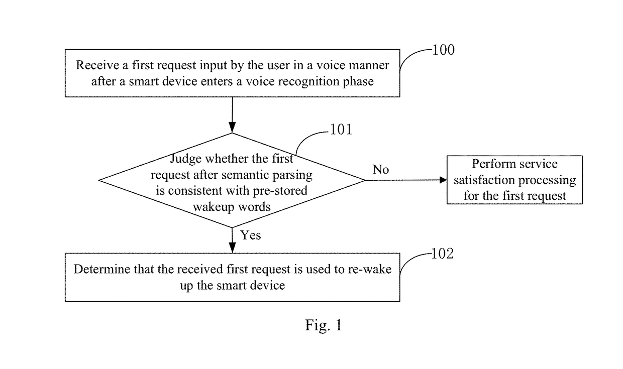 Voice wakeup method, apparatus and system, cloud server and readable medium