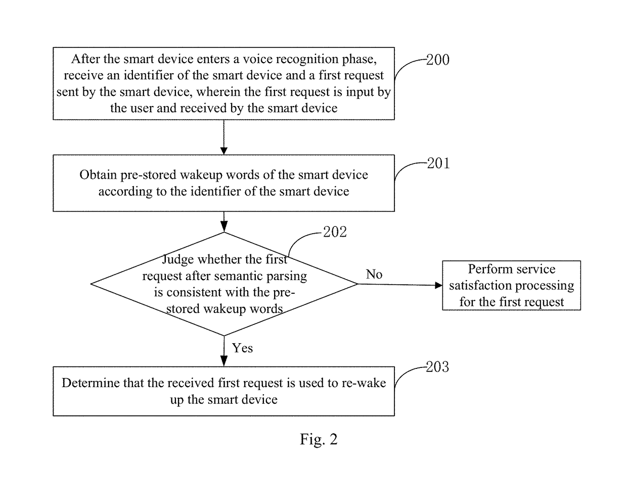 Voice wakeup method, apparatus and system, cloud server and readable medium