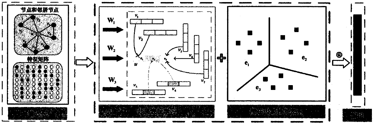 Independent decoupling convolutional neural network representation algorithm for graph data