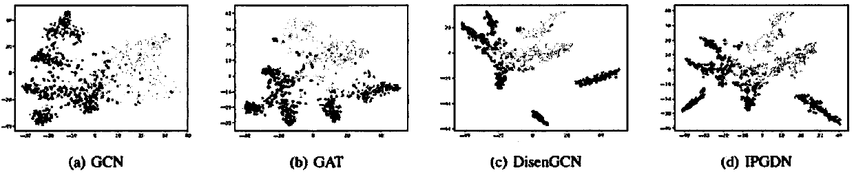 Independent decoupling convolutional neural network representation algorithm for graph data