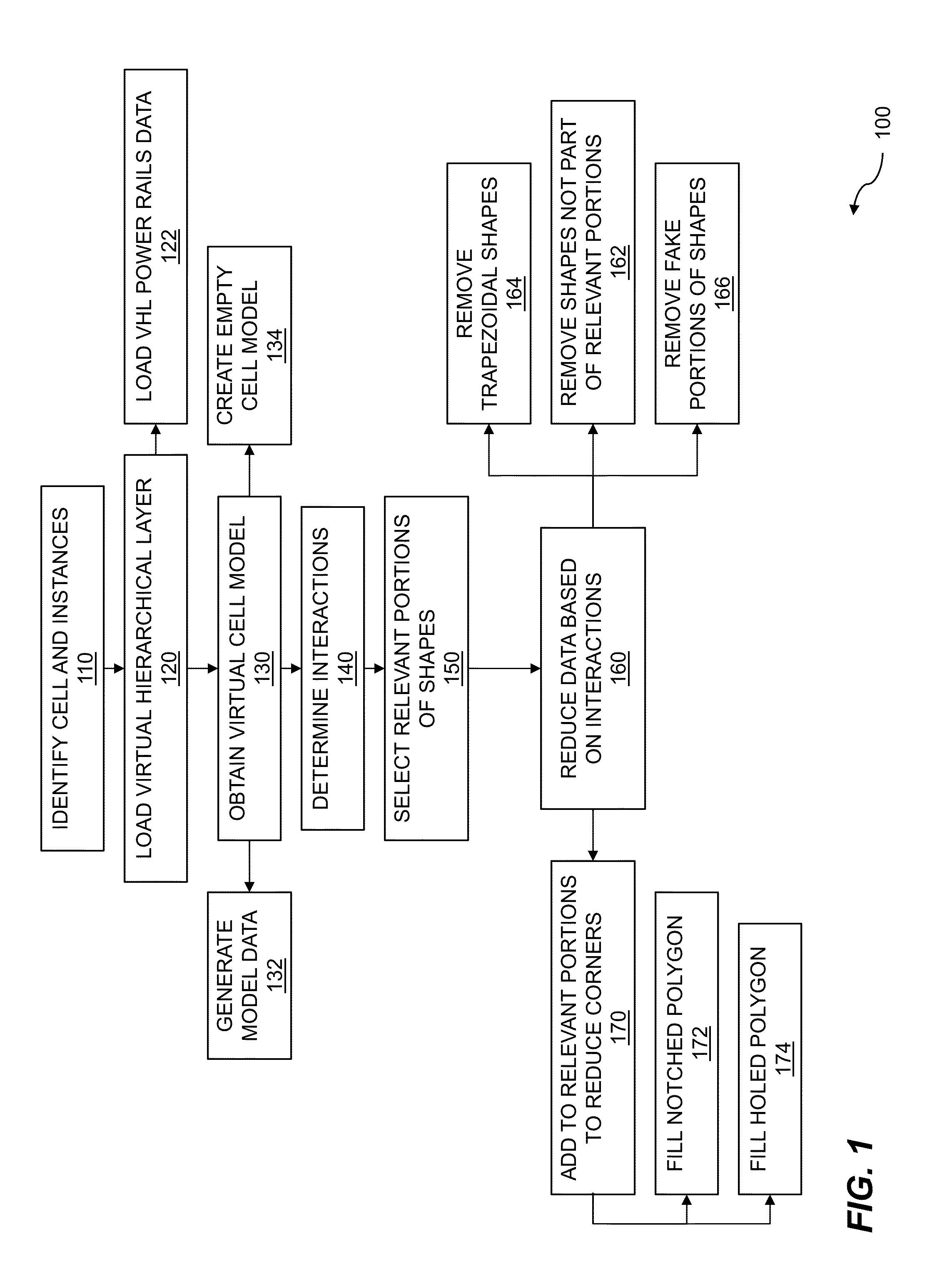 Virtual cell model geometry compression