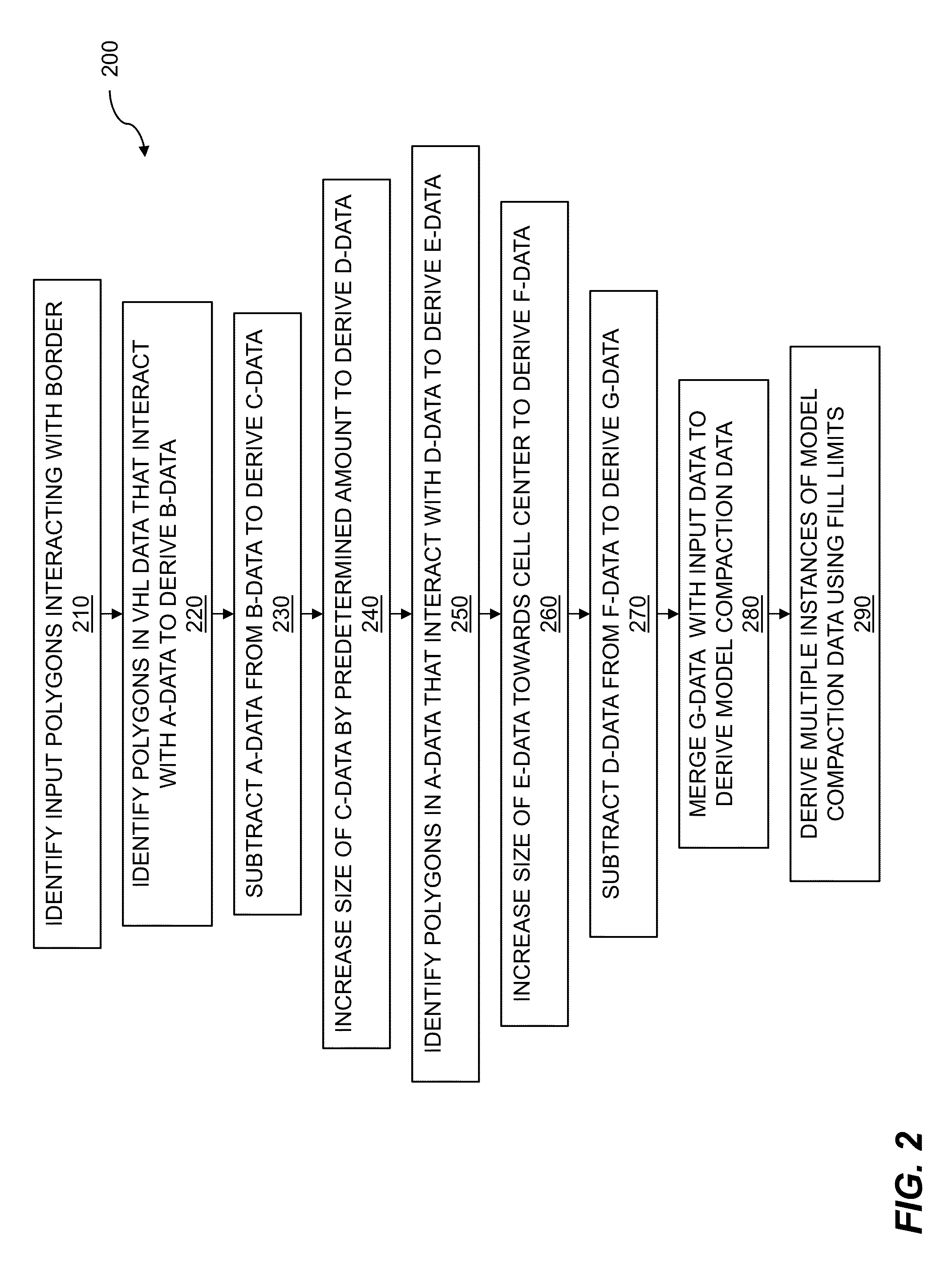 Virtual cell model geometry compression