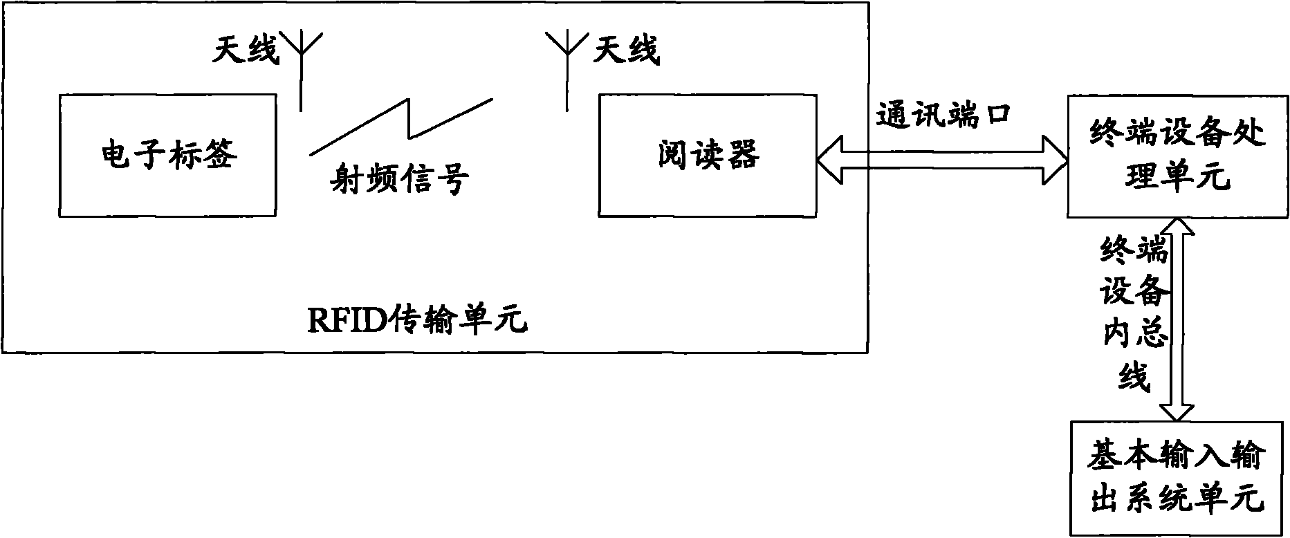 Terminal equipment and configuration method thereof