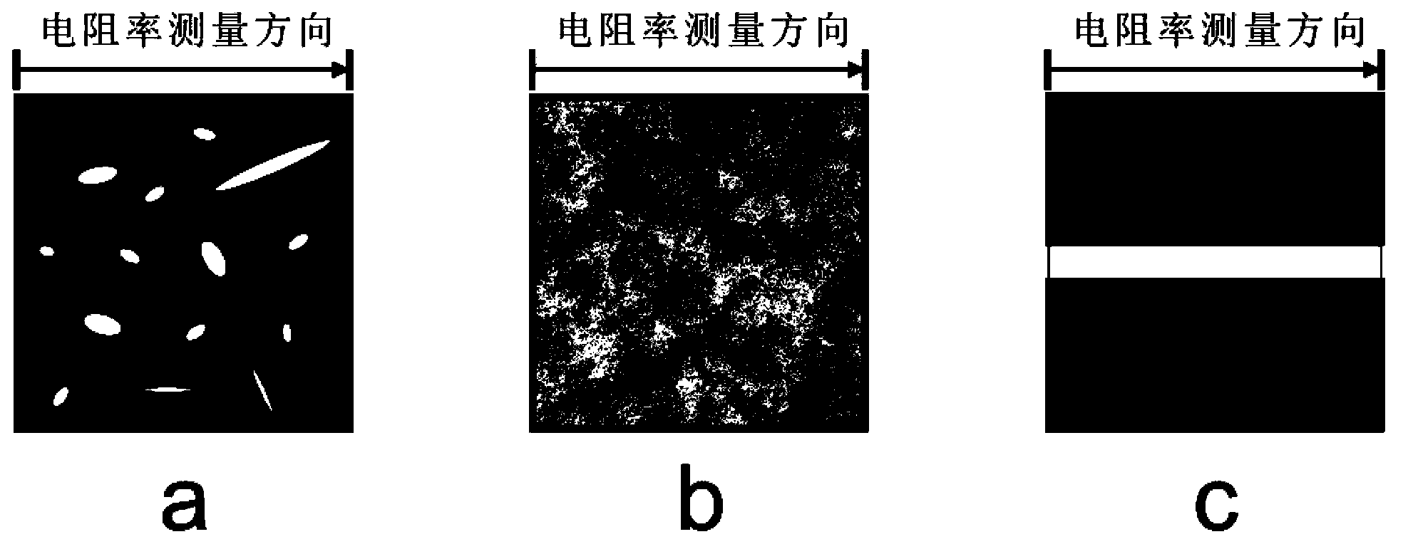 Reservoir classification method based on rock electricity parameters