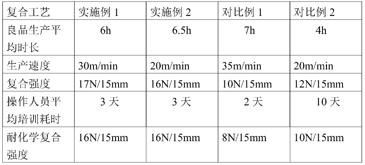 Preparation method of aluminum-plastic composite film