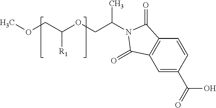 Aromatic dispersant composition