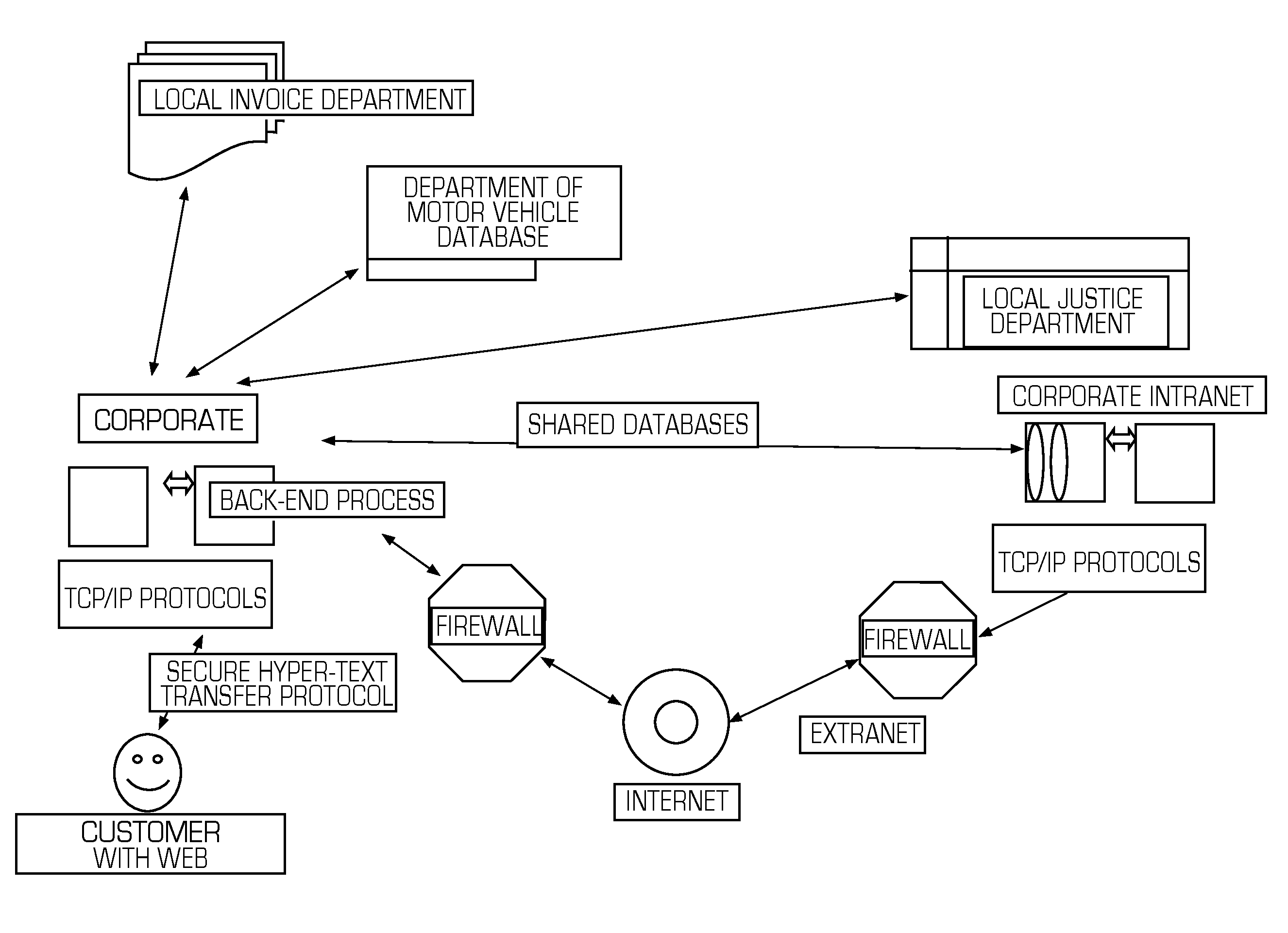 Process and device for conducting electronic transactions