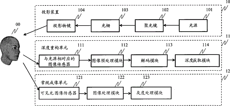 Human face recognition method and system, human face recognition model training method and system