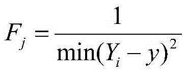 Self-adaptive learning neural network implementation method based on evolutionary algorithm