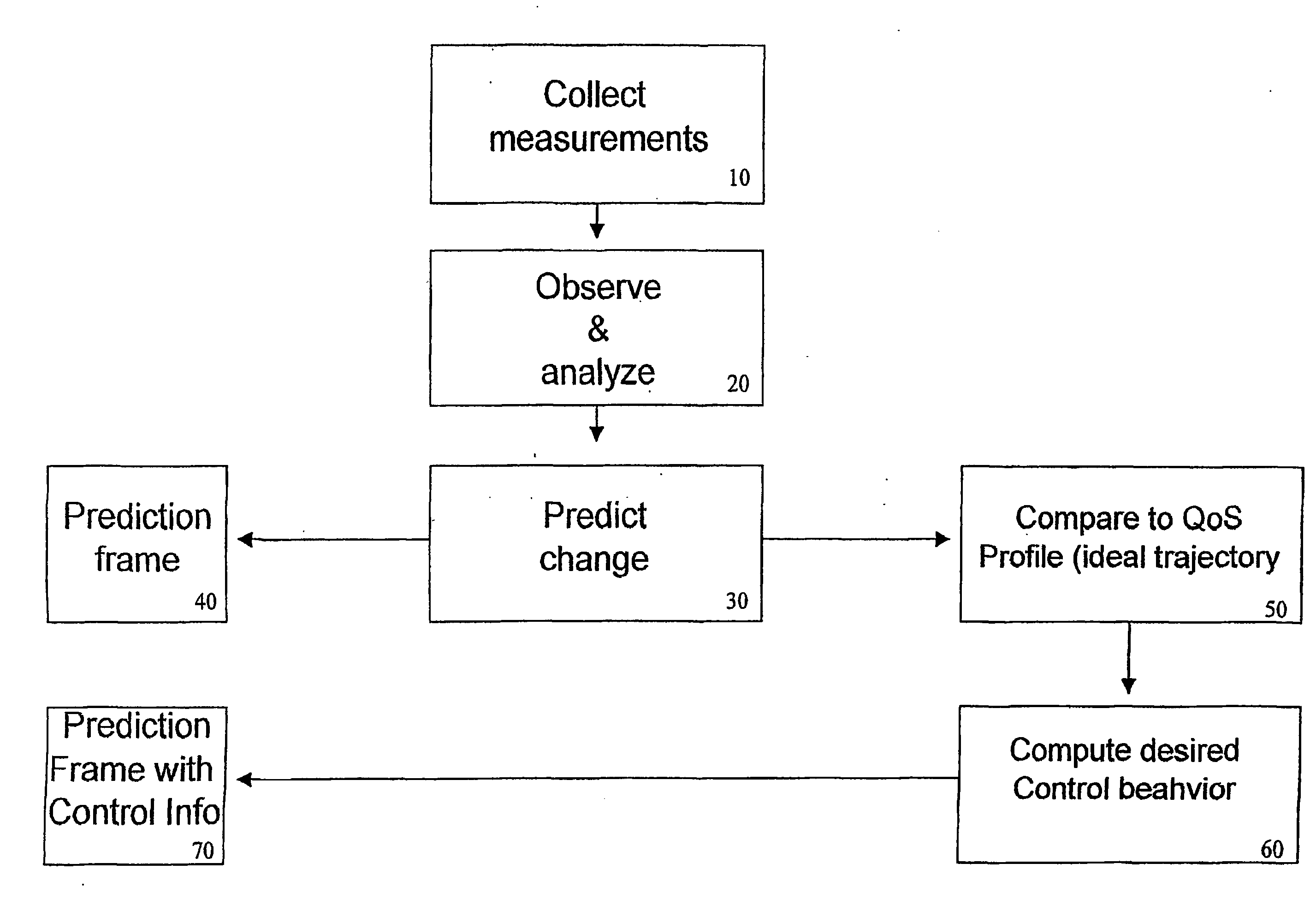 Quality of service state predictor for and advanced mobile devices