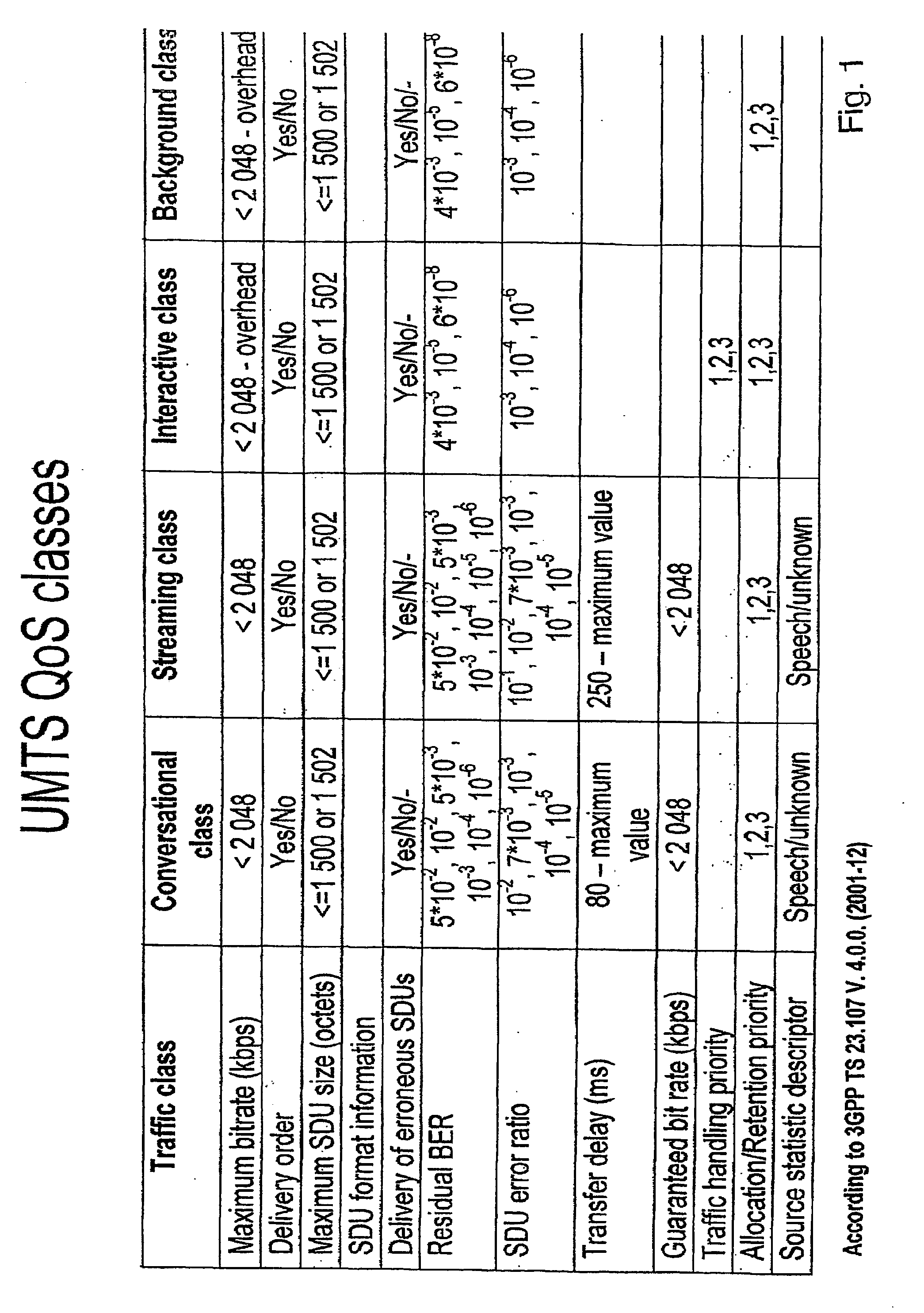 Quality of service state predictor for and advanced mobile devices