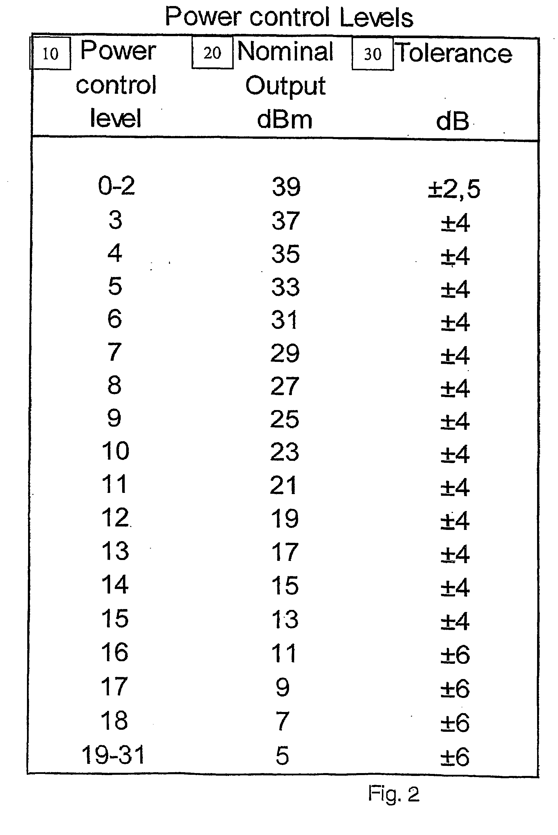 Quality of service state predictor for and advanced mobile devices