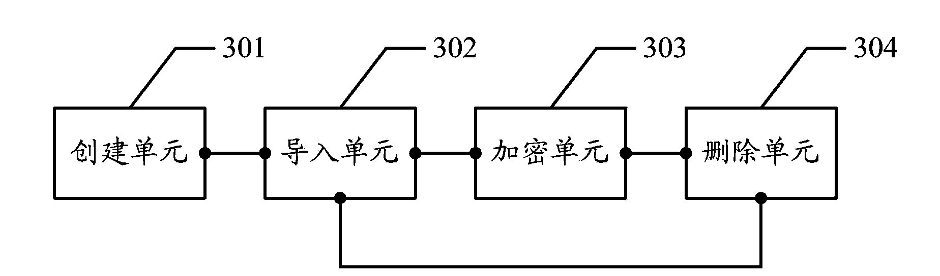 Multimedia file encryption method and device