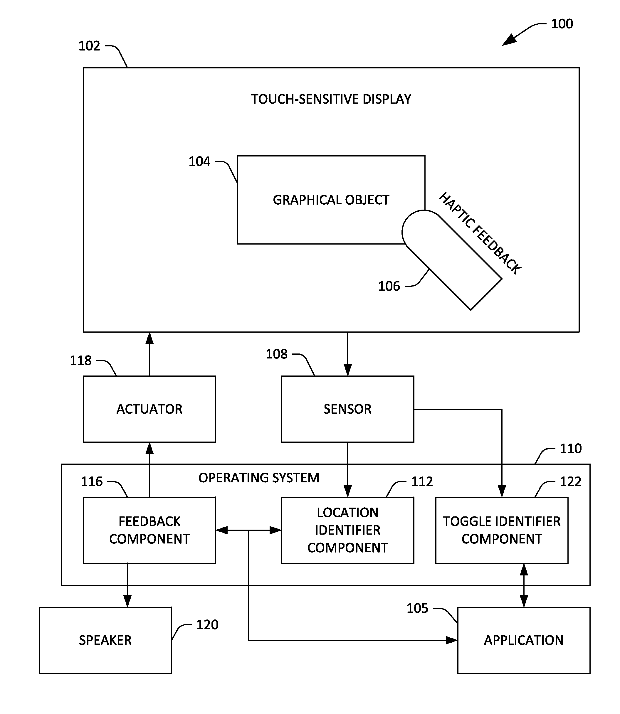 Provision of haptic feedback for localization and data input