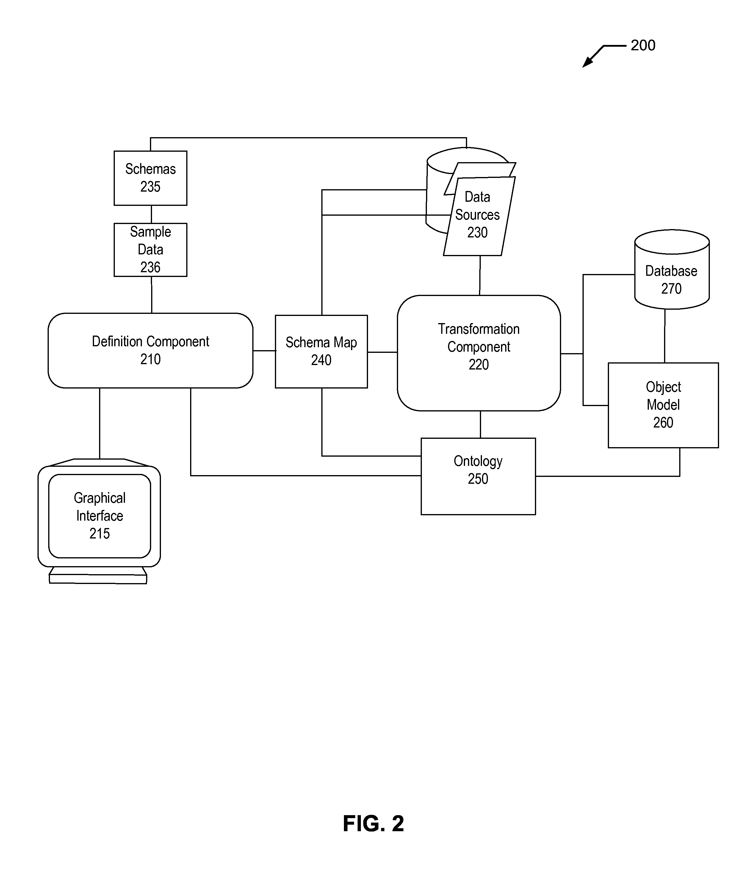 Systems and methods for active column filtering