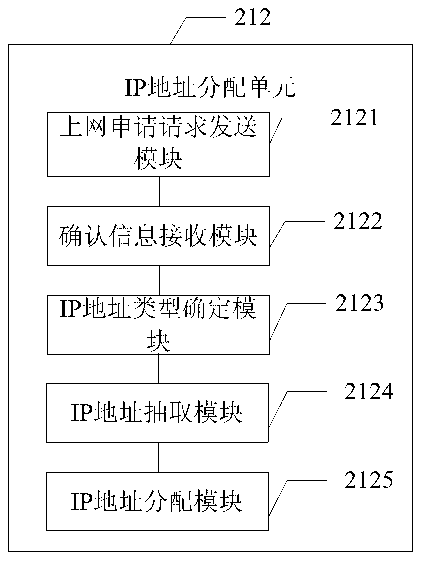 Method and system of broadband access