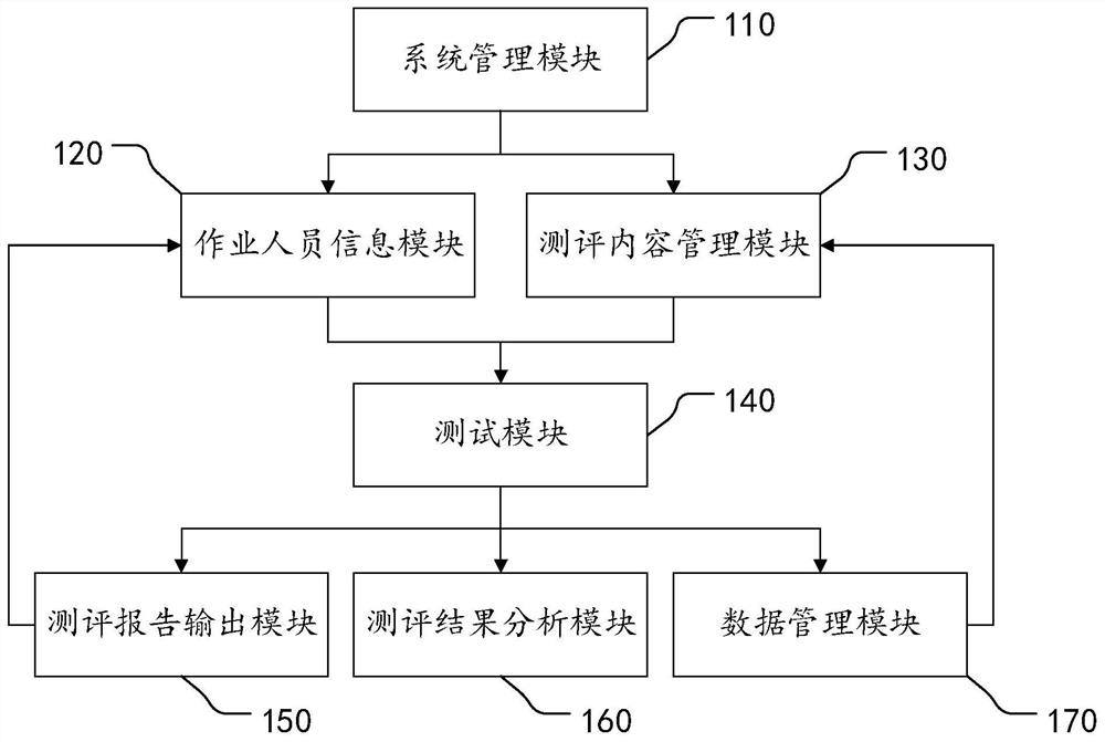 Mental load evaluation system and method