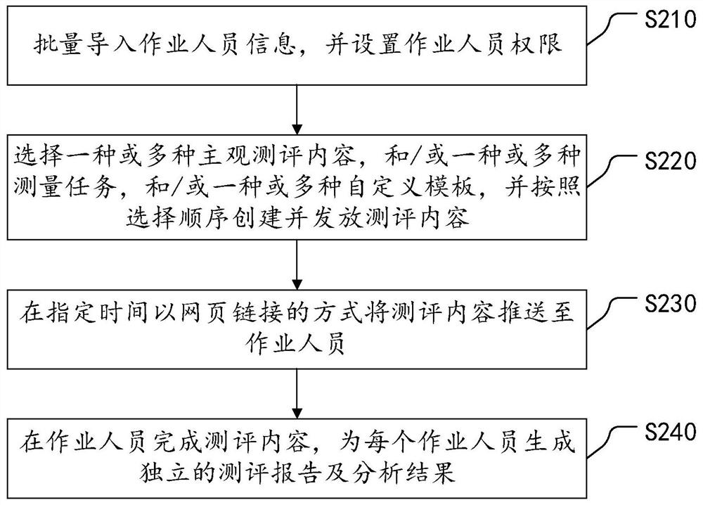 Mental load evaluation system and method