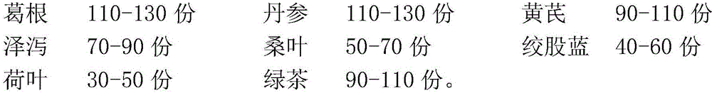 Drug combination for assisting in blood lipid reduction