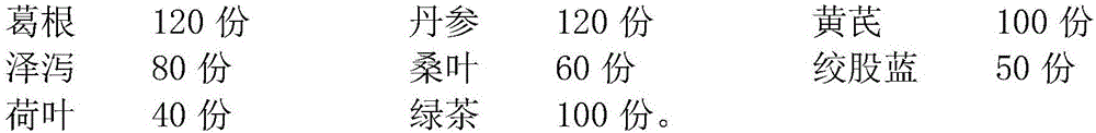 Drug combination for assisting in blood lipid reduction