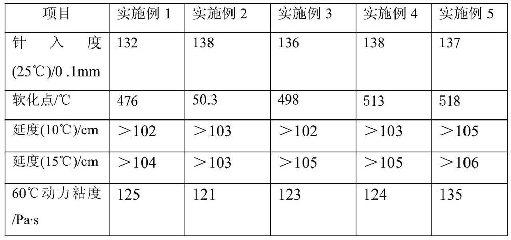 High-viscosity modified asphalt for water-permeable pavement and preparation method thereof