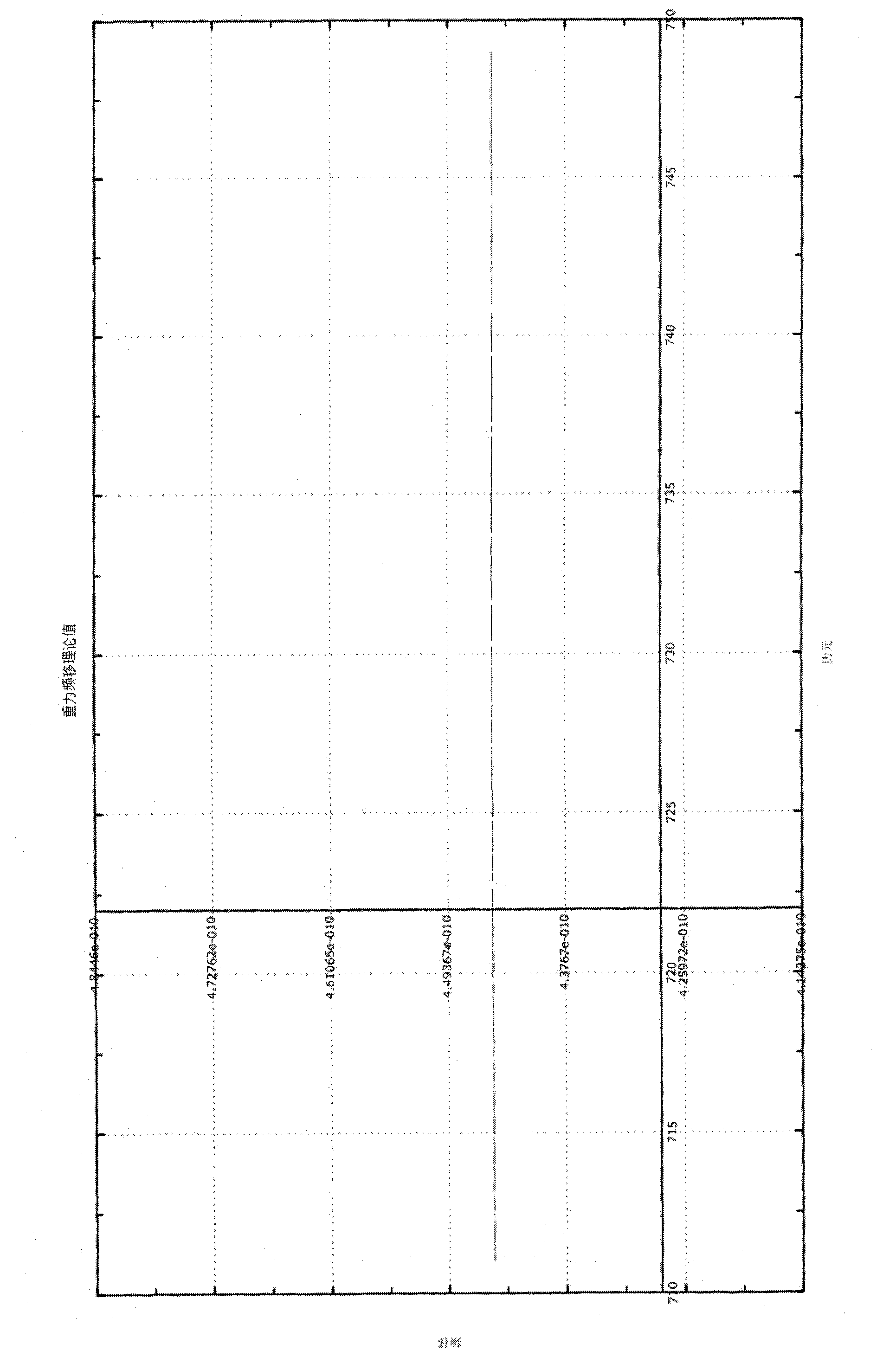 Method and device for determining seal level elevation by extracting GPS (Global Position System) signal gravity frequency shift