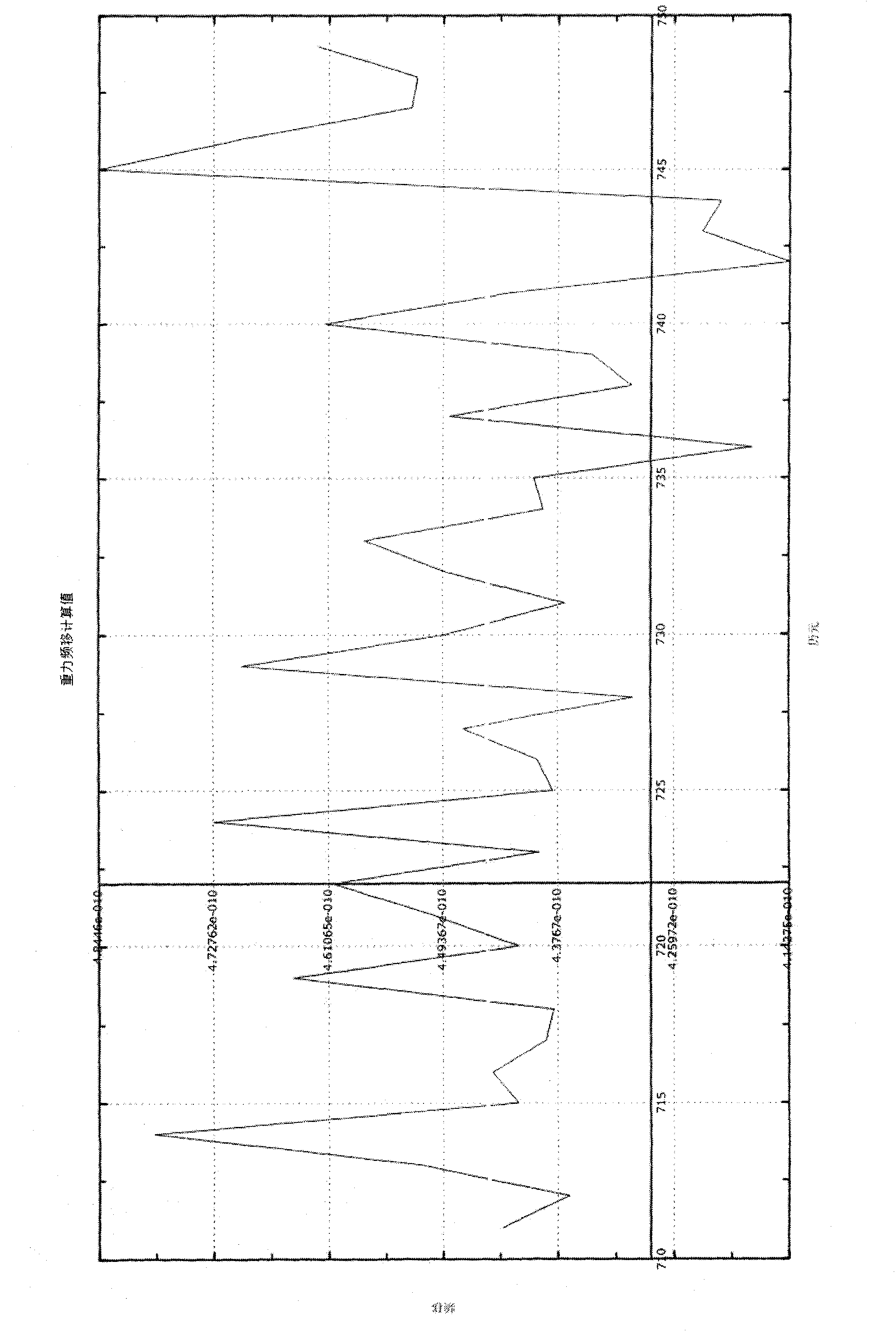 Method and device for determining seal level elevation by extracting GPS (Global Position System) signal gravity frequency shift