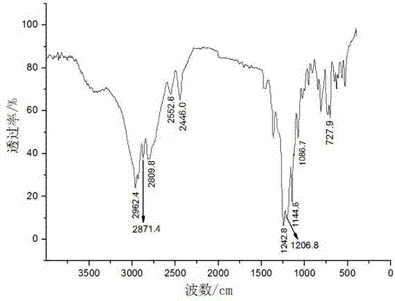 Antibacterial agent containing fluorinated alkyl quaternary ammonium salt, and preparation method and application of antibacterial agent