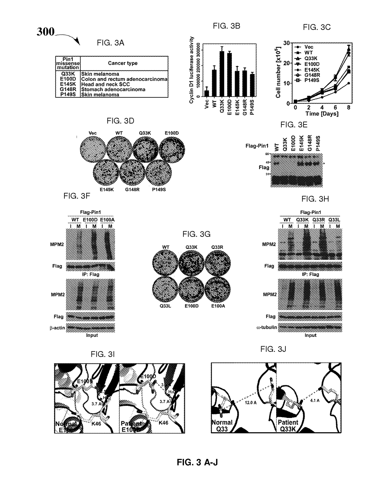 Biomarkers for pin1-associated disorders