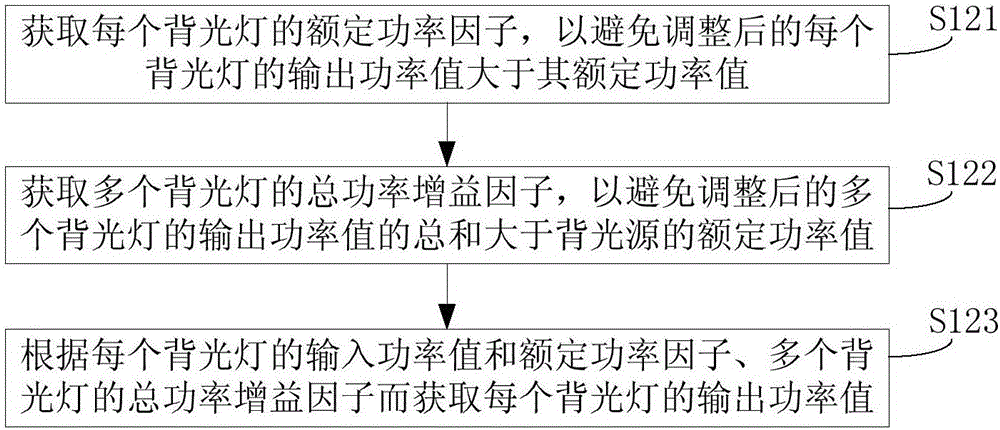 Display device backlight source power control method and control device