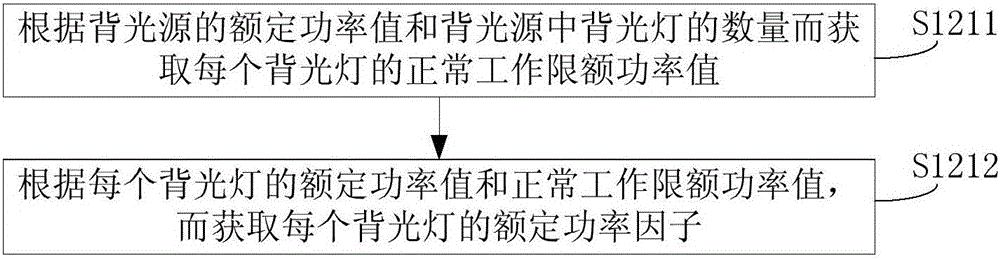 Display device backlight source power control method and control device