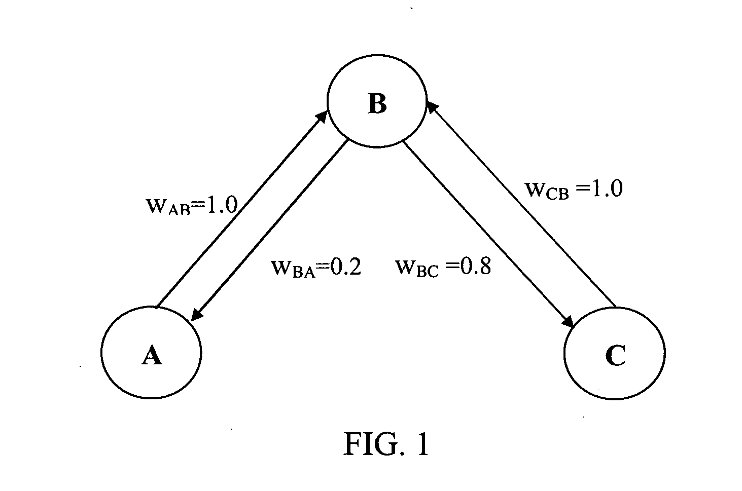 Method for calculating distances between users in a social graph