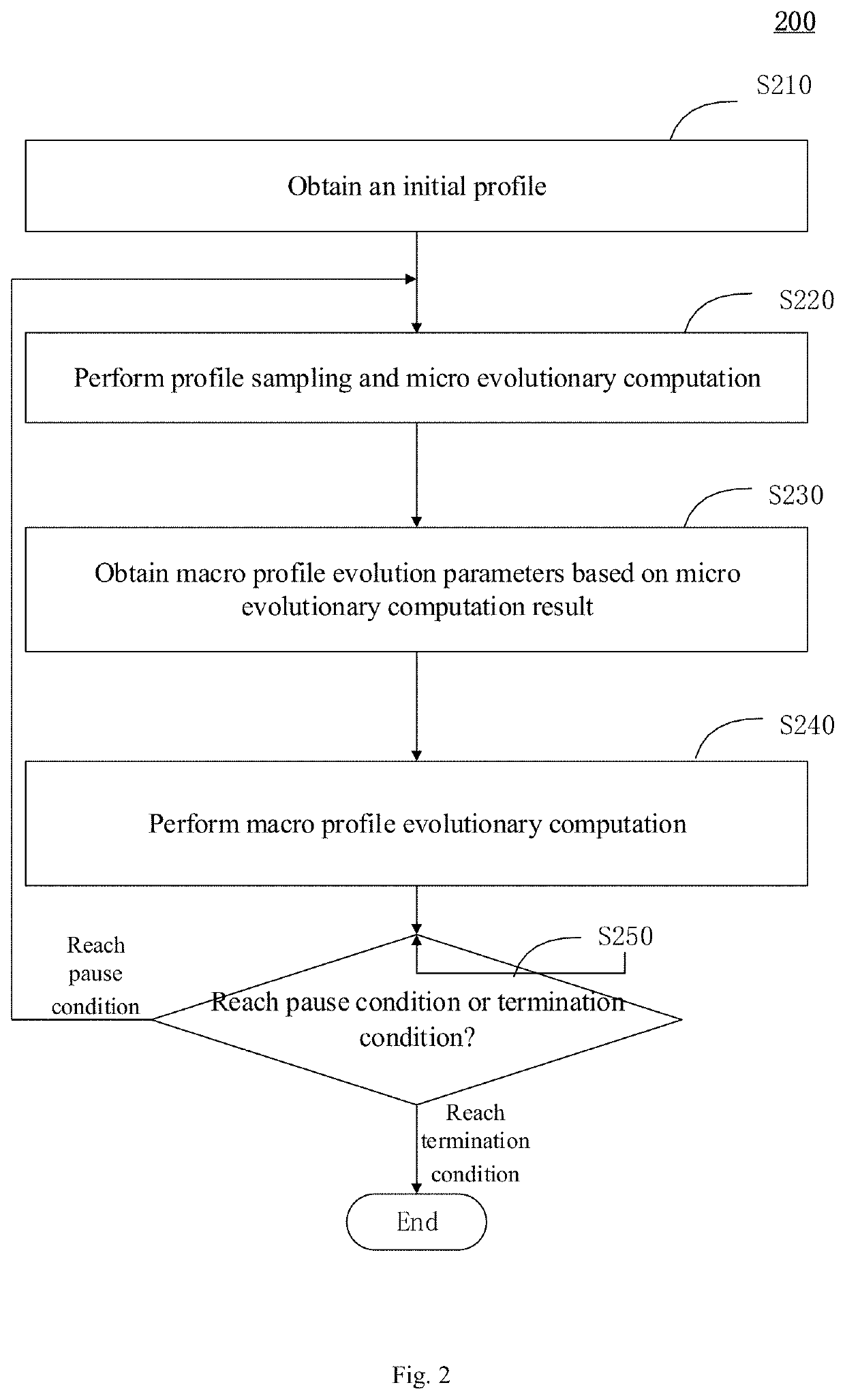 Particle etching or depositing evolutionary simulation method and device and computer readable medium