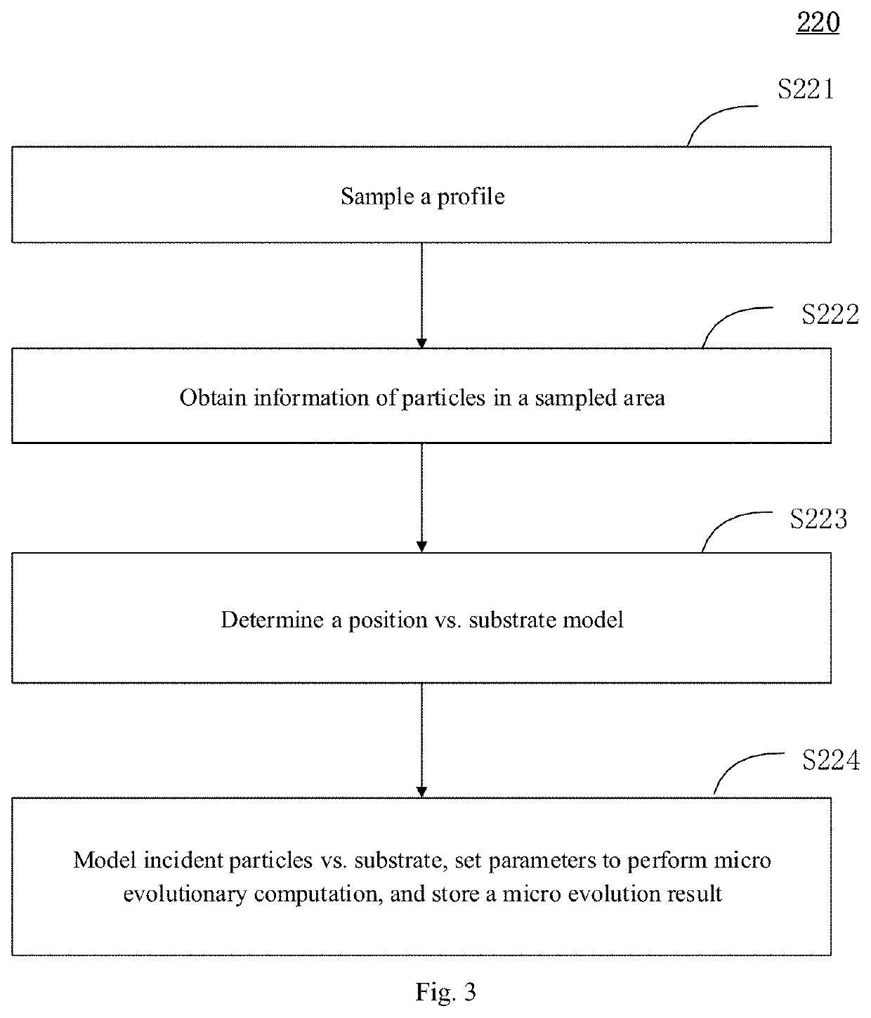 Particle etching or depositing evolutionary simulation method and device and computer readable medium