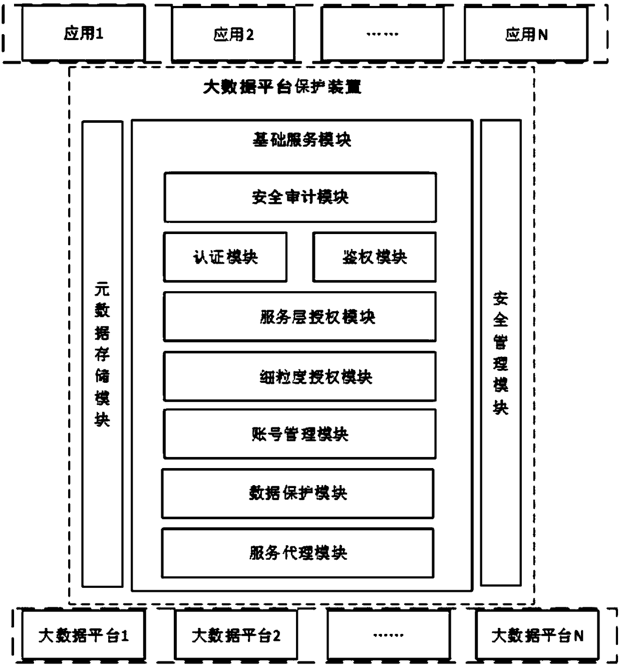 Big data platform protection device deployed at gateway and protection method thereof