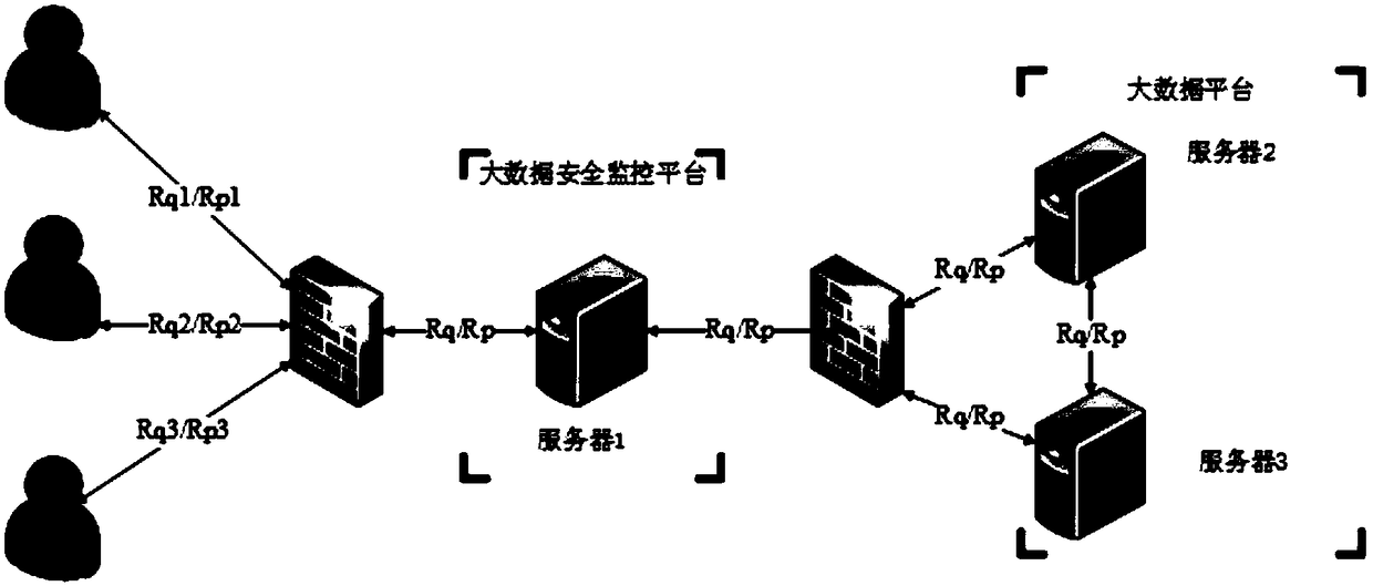 Big data platform protection device deployed at gateway and protection method thereof