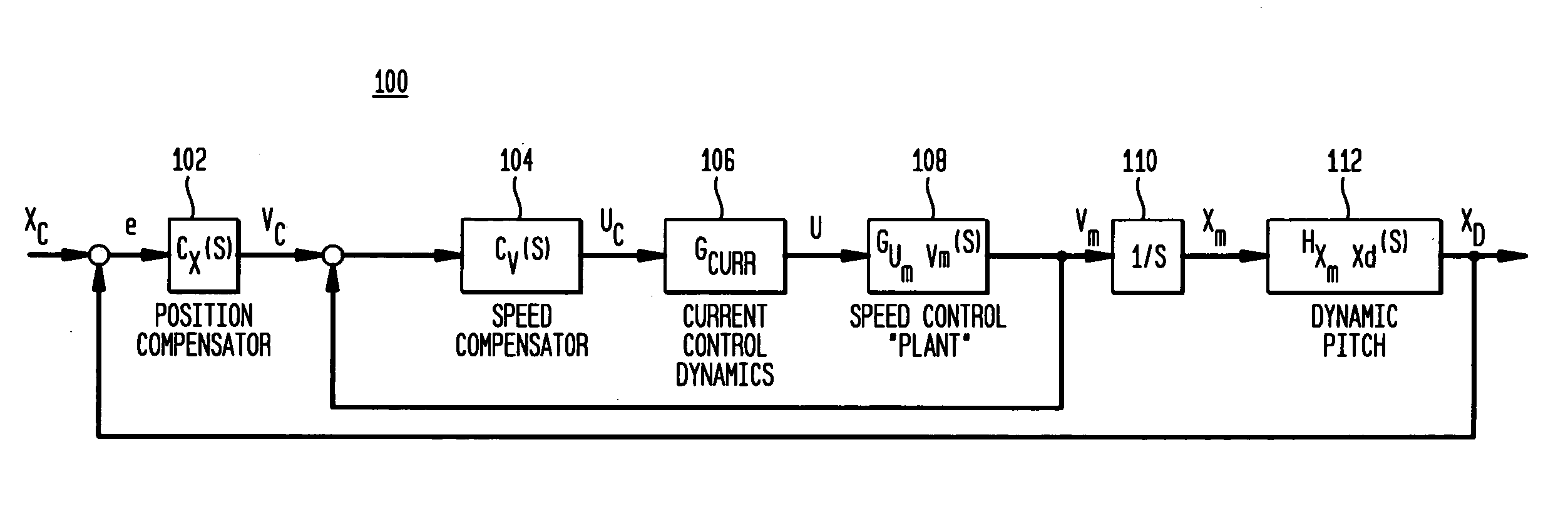 Automating tuning of a closed loop controller