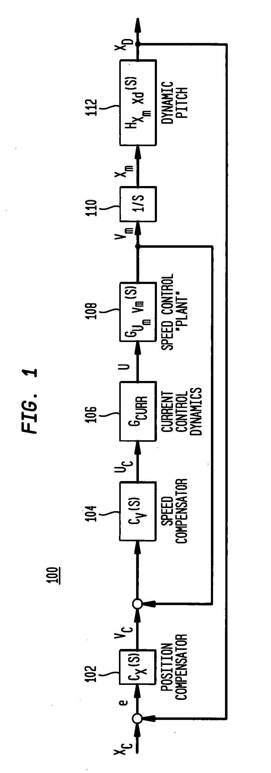 Automating tuning of a closed loop controller