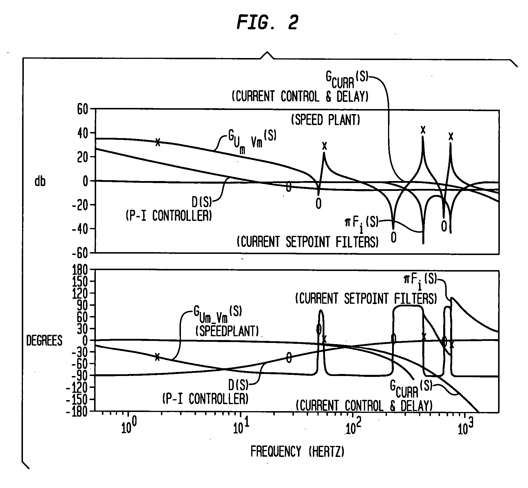 Automating tuning of a closed loop controller