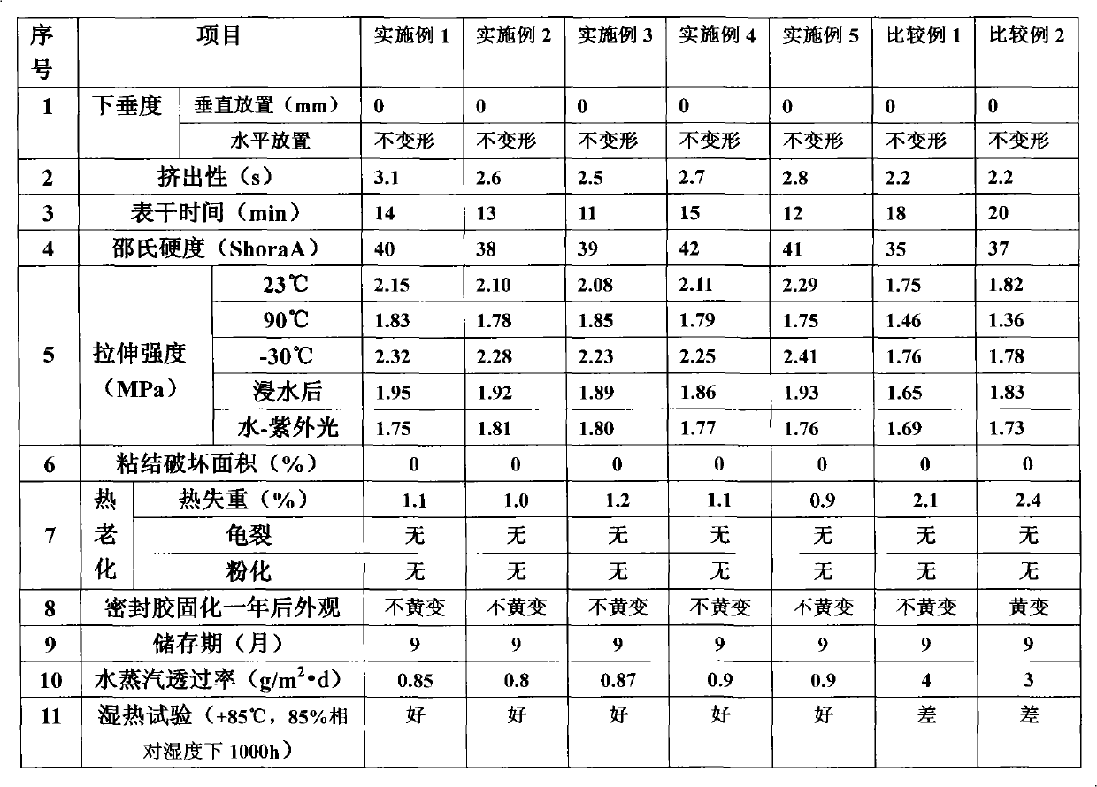 Sealant for acrylic ester modified solar photovoltaic module and preparation method thereof