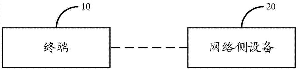 Method and device for configuring uplink semi-persistent scheduling