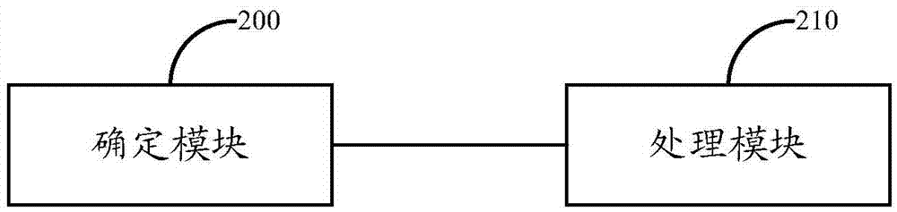 Method and device for configuring uplink semi-persistent scheduling